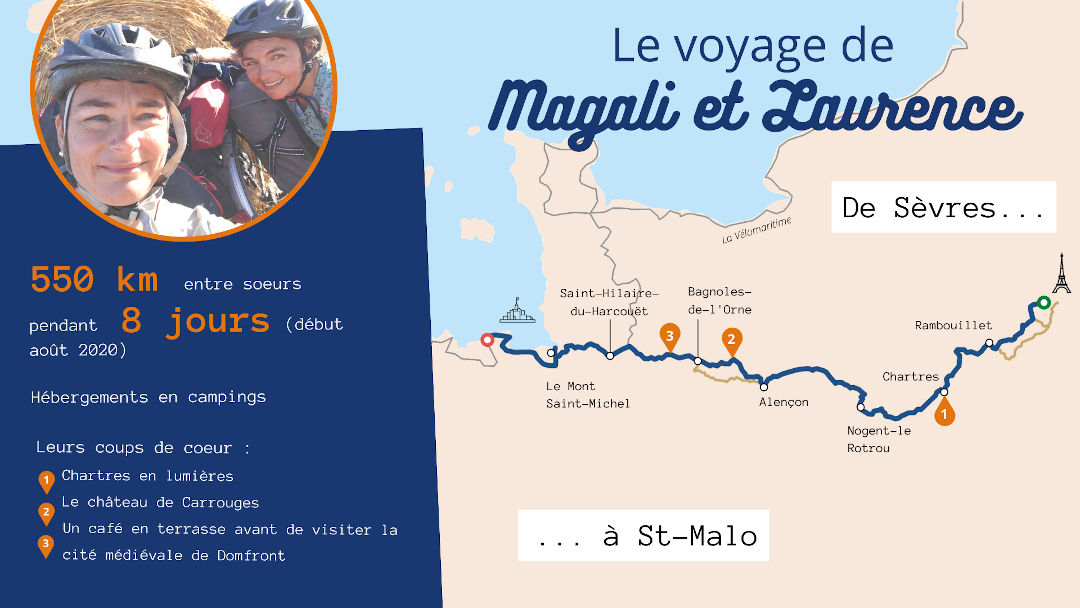 Carte témoignage Magali et Laurence, voyage à vélo entre sœurs le long de La Véloscénie