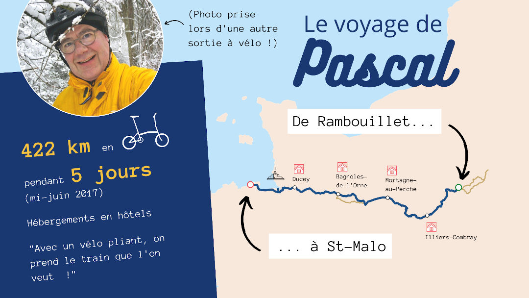 carte du voyage de Pascal à vélo pliant sur la Véloscénie en 2017