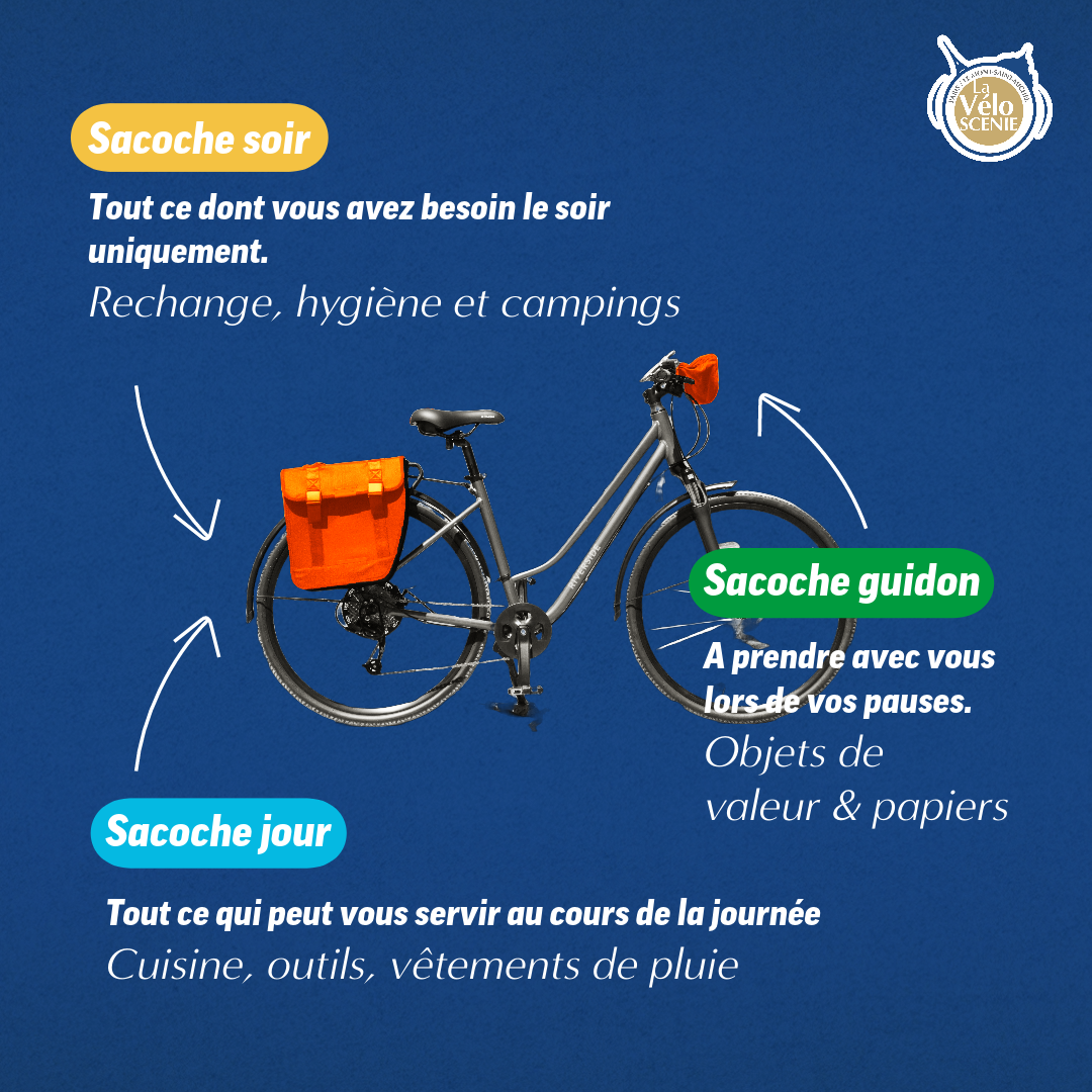 Méthode de rangement des affaires dans des sacoches lors d&apos;un voyage à vélo